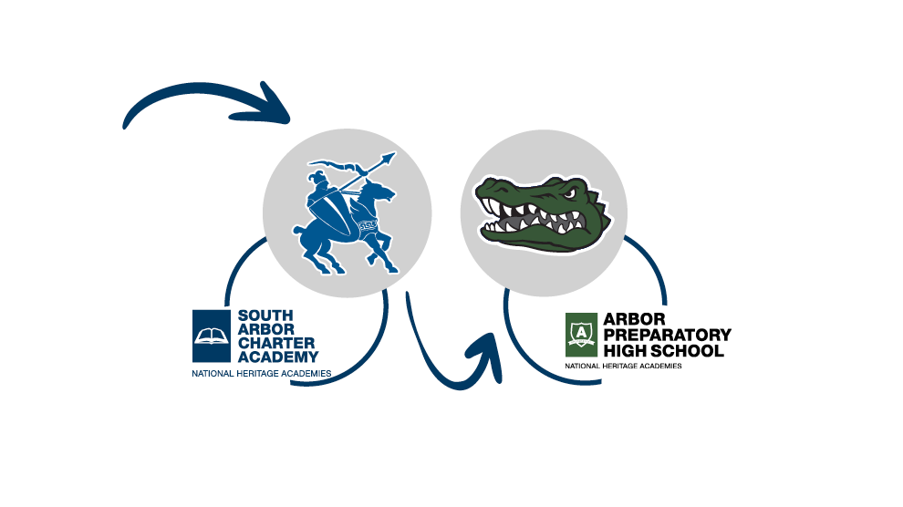 South Arbor and Arbor Prep Mascots