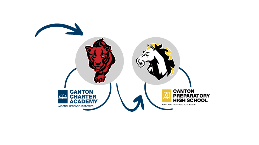 Canton and Canton Prep Mascots