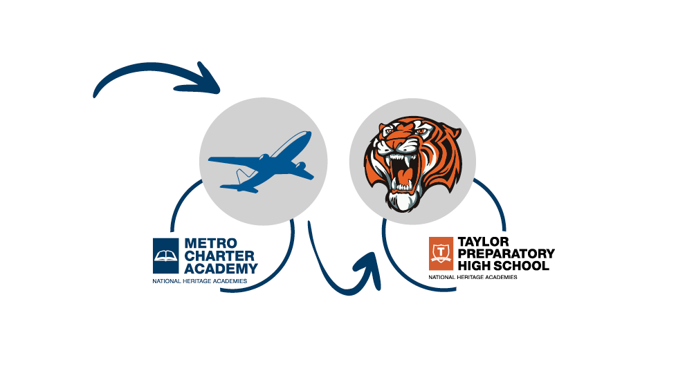 Metro and Taylor Prep Mascots