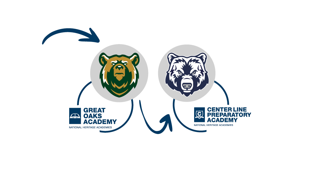 Great Oaks and Center Line Prep Mascots