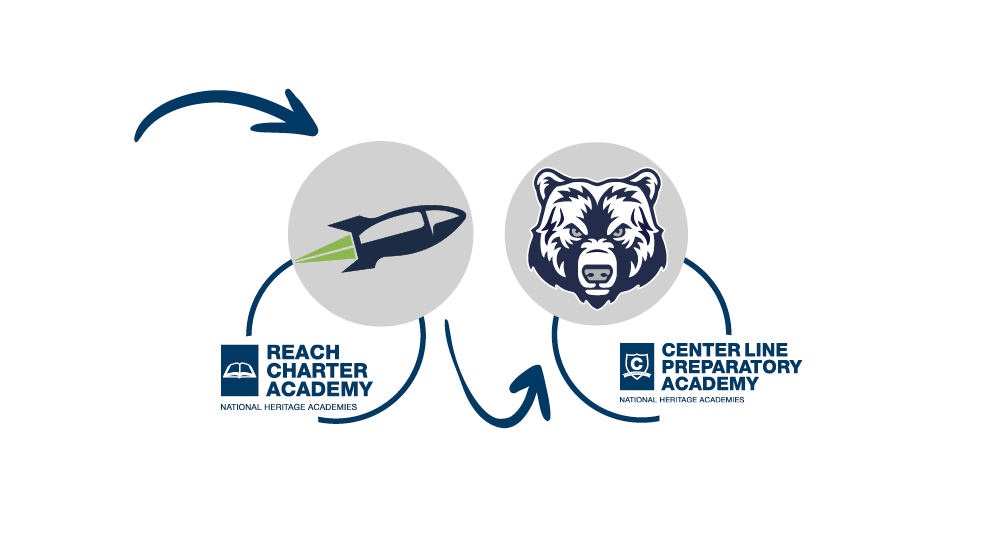 Reach and Center Line Prep Mascots