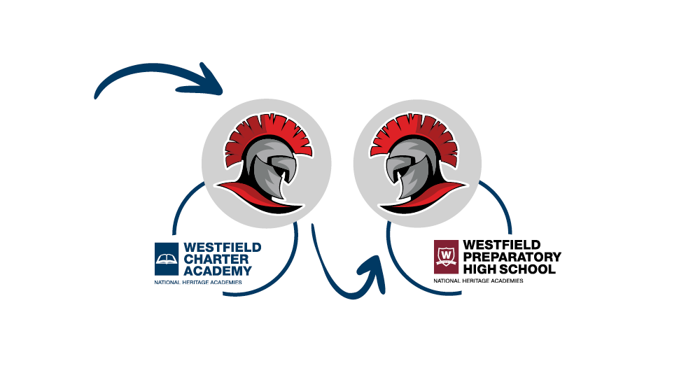 Westfield and Westfield Prep Mascots