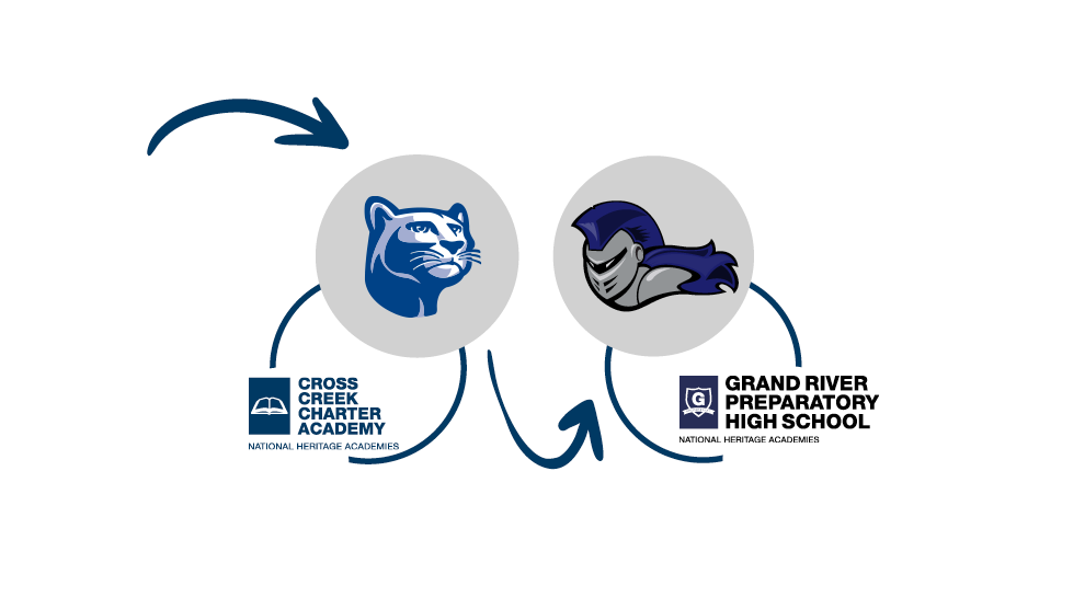Cross Creek and Grand River Prep Mascots