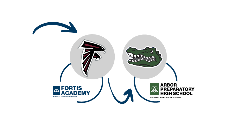 Fortis and Arbor Prep Mascots