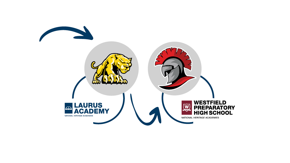 Laurus and Westfield Prep Mascots