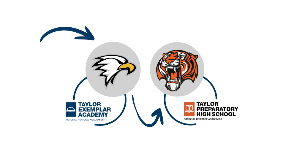 Taylor and Taylor Prep Mascots