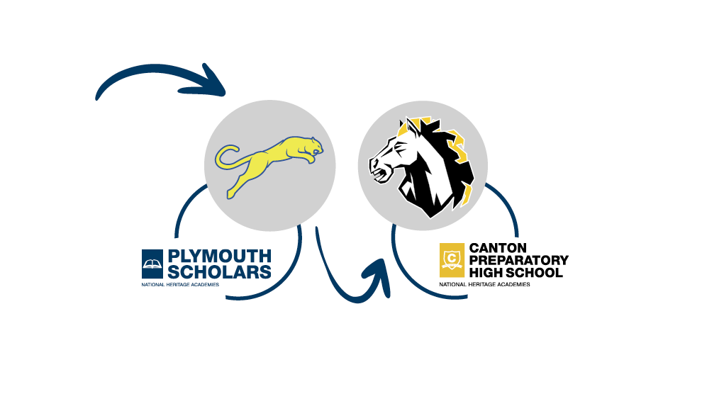 Plymouth Scholars and Canton Prep Mascots