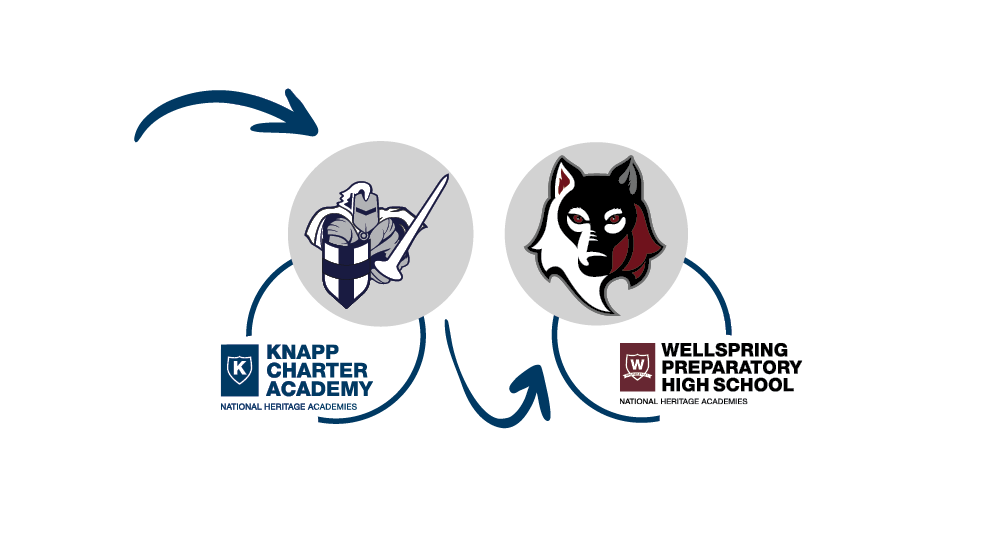 Knapp and Wellspring Prep Mascots