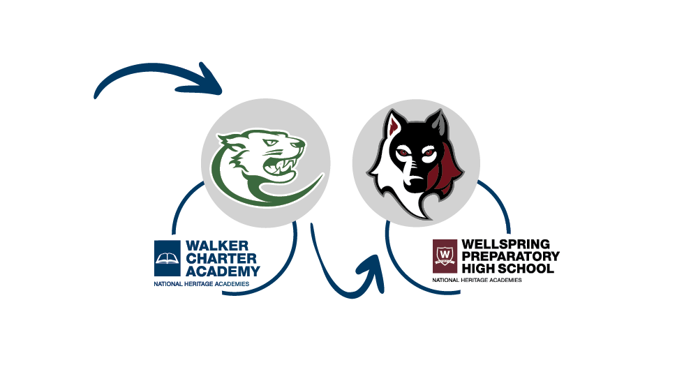 Walker and Wellspring Prep Mascots