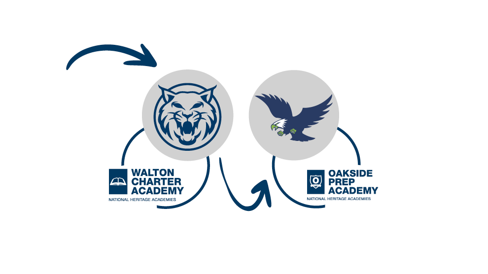 Walton and Oakside Prep Mascots