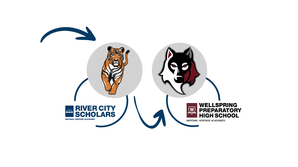 River City and Wellspring Prep Mascots